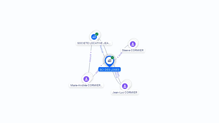 Cartographie gratuite de SCI DES LOGES