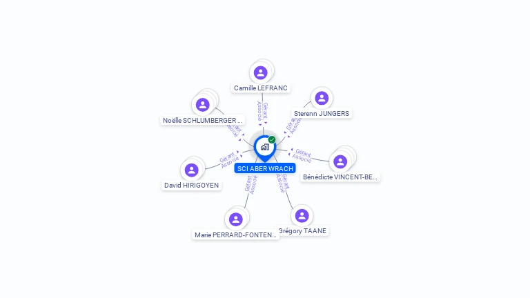 Cartographie gratuite de SCI ABER WRACH