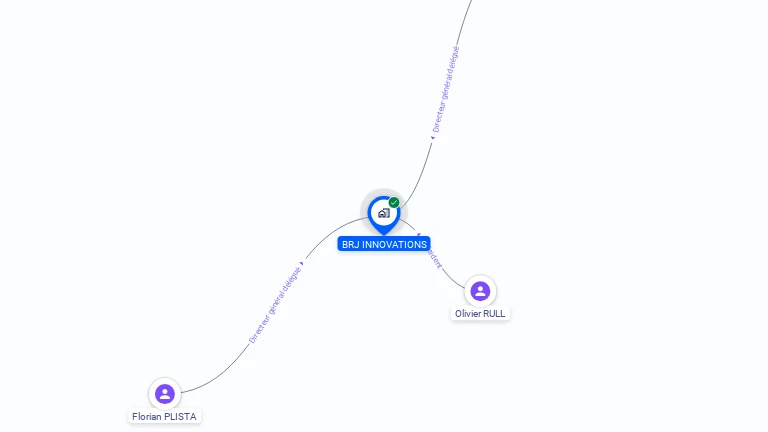 Cartographie gratuite de BRJ INNOVATIONS