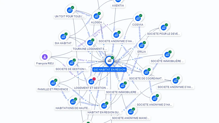 Cartographie gratuite de GIE HABITAT EN REGION