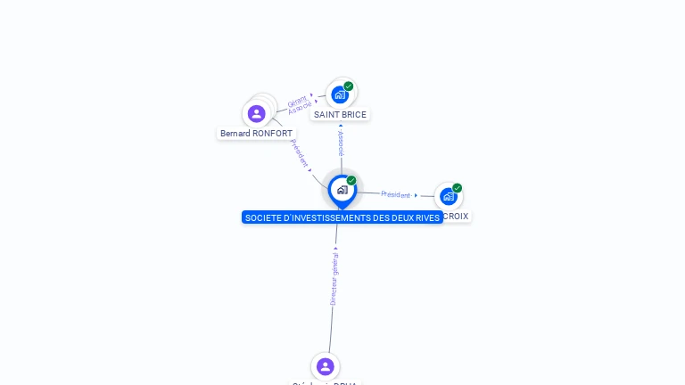 Cartographie gratuite de SOCIETE D'INVESTISSEMENTS DES DEUX RIVES
