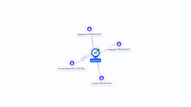 Cartographie gratuite de CEGAM