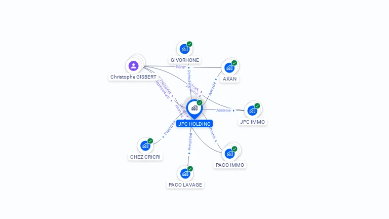 Cartographie gratuite de JPC HOLDING