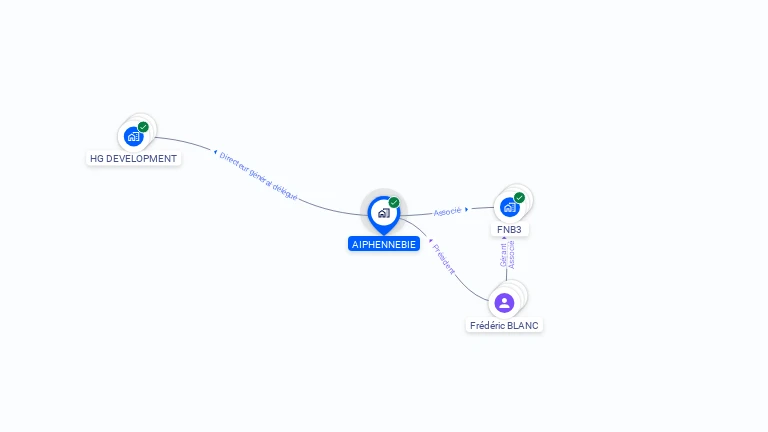 Cartographie gratuite d'AIPHENNEBIE