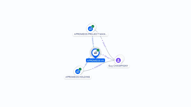 Cartographie gratuite d'APROMEOS VII