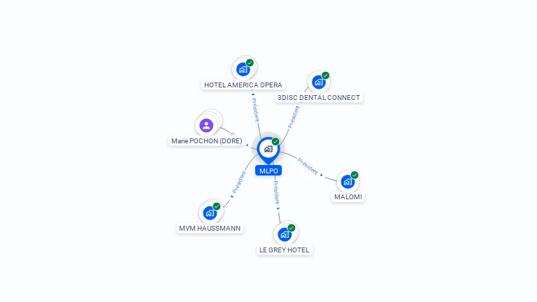 Cartographie gratuite de MLPO