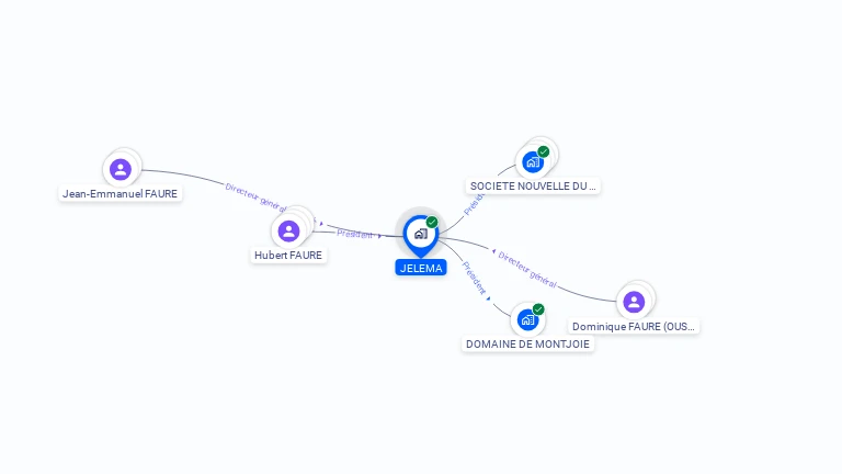 Cartographie gratuite de JELEMA
