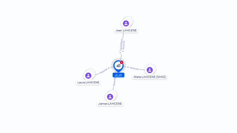 Cartographie gratuite de JLJC
