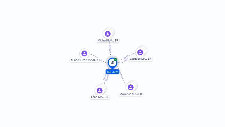 Cartographie gratuite de SCI J3M