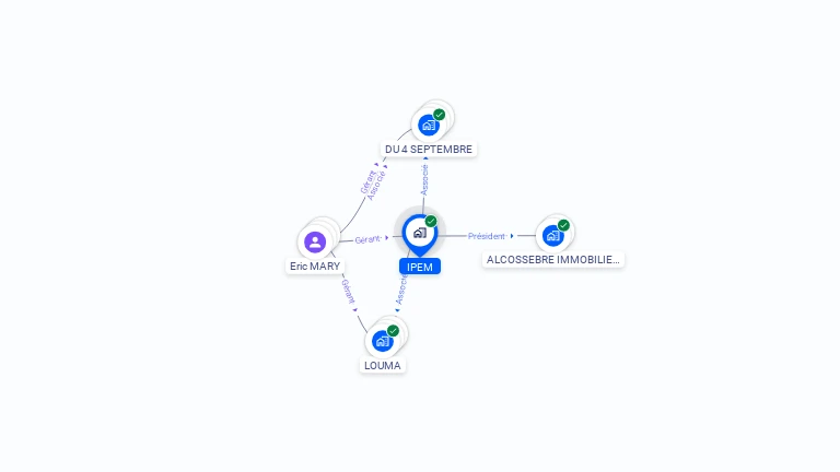 Cartographie gratuite d'IPEM