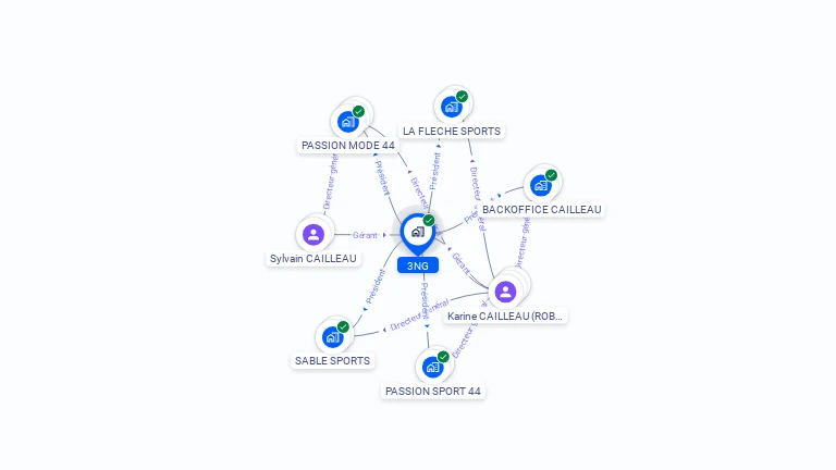Cartographie gratuite de 3NG