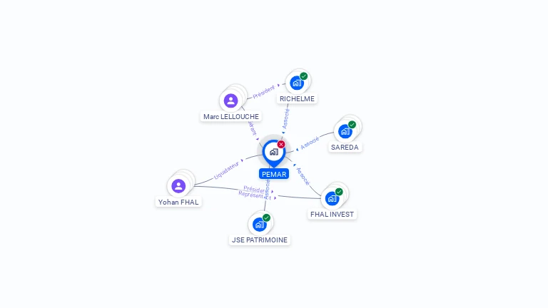Cartographie gratuite de PEMAR