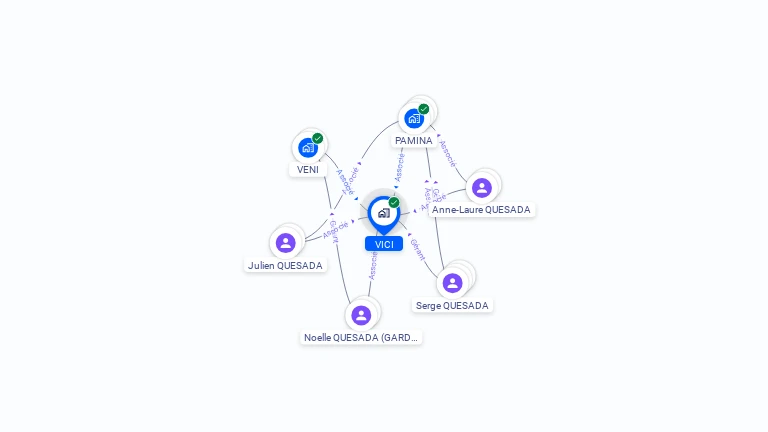 Cartographie gratuite de VICI