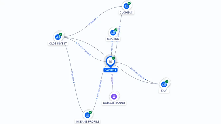 Cartographie gratuite de FACIREA
