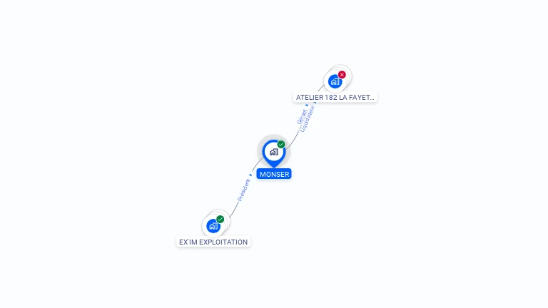 Cartographie gratuite de MONSER