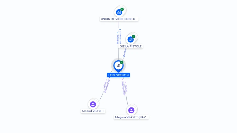 Cartographie gratuite de LE FLORENTIN