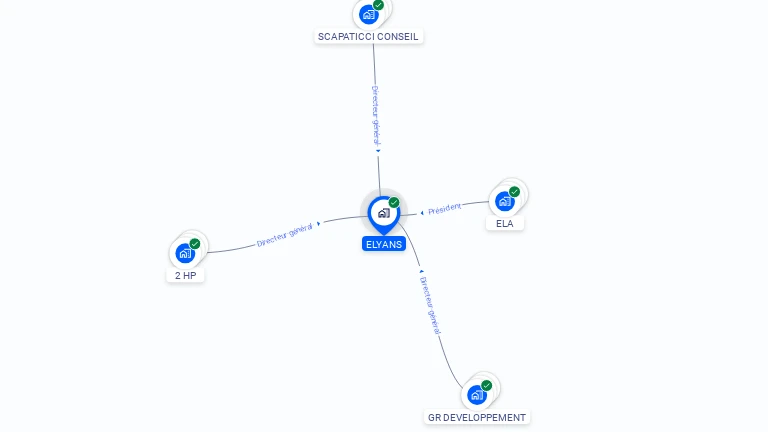 Cartographie gratuite d'ELYANS