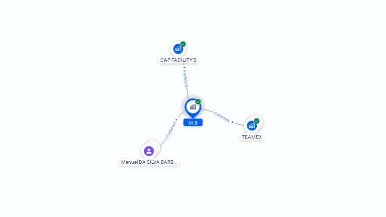 Cartographie gratuite de M.B