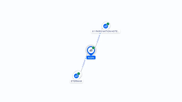 Cartographie gratuite de RISPA