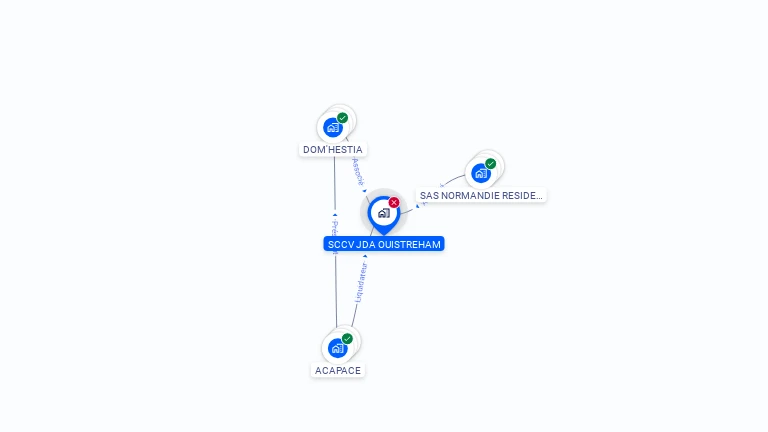 Cartographie gratuite de SCCV JDA OUISTREHAM
