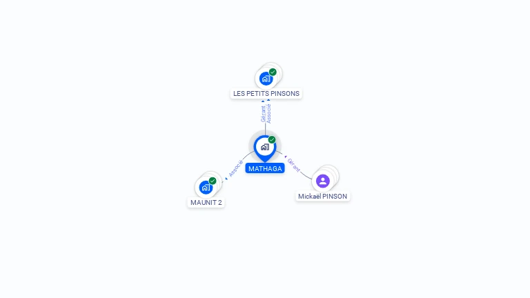 Cartographie gratuite de MATHAGA