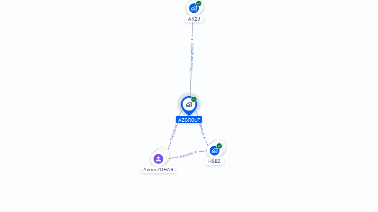 Cartographie gratuite d'AZGROUP