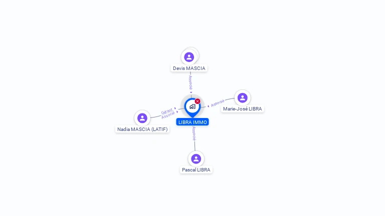Cartographie gratuite de LIBRA IMMO