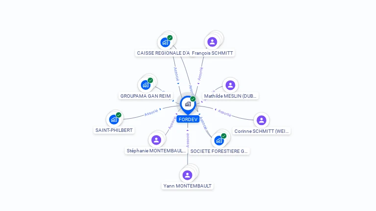 Cartographie gratuite de FORDEV