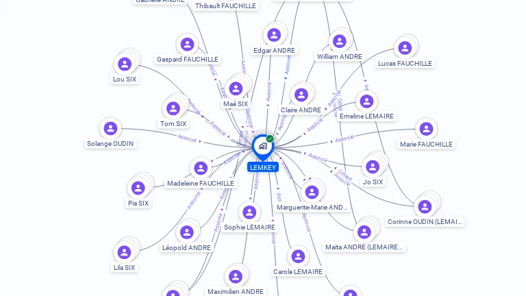 Cartographie gratuite de LEMKEY