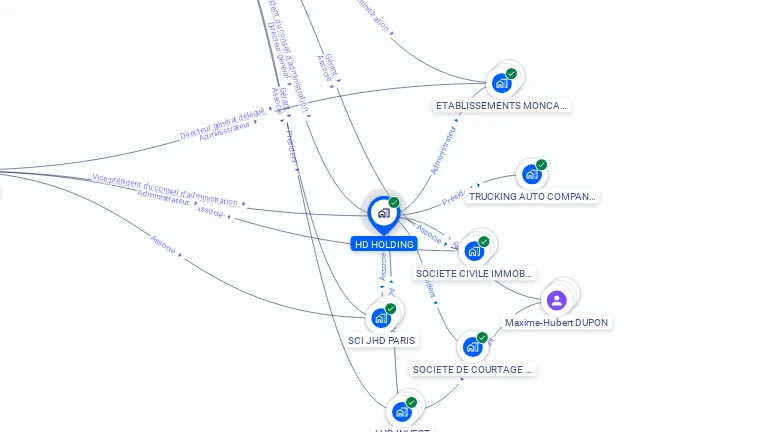 Cartographie gratuite de HD HOLDING