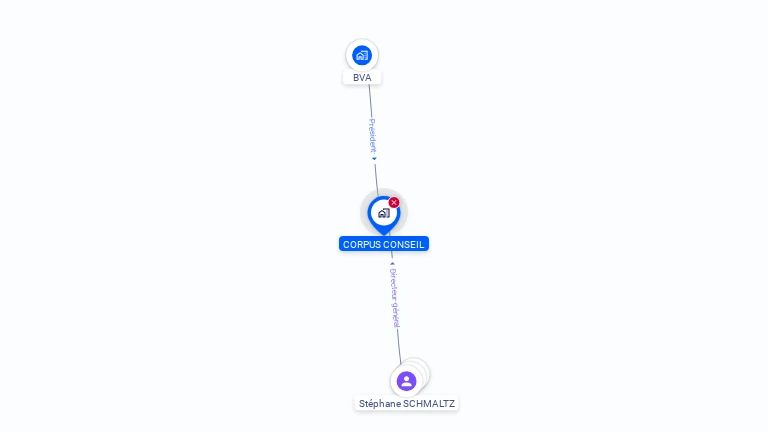 Cartographie gratuite de CORPUS CONSEIL