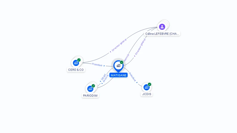 Cartographie gratuite de MATIGANE