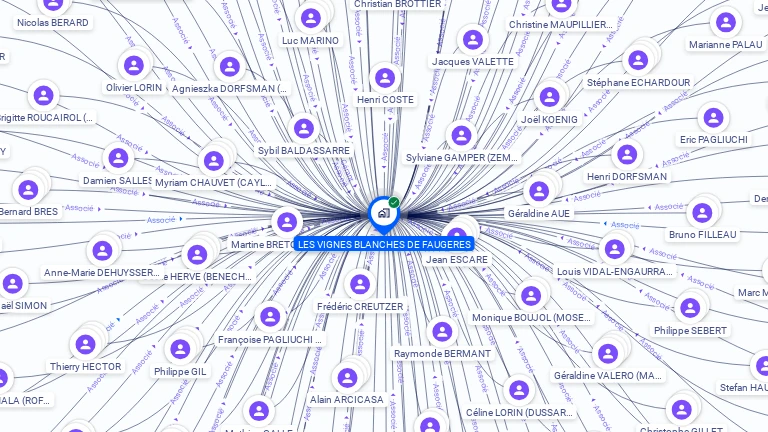 Cartographie gratuite de LES VIGNES BLANCHES DE FAUGERES