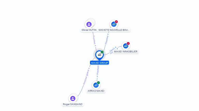 Cartographie gratuite de MAXEI GROUP