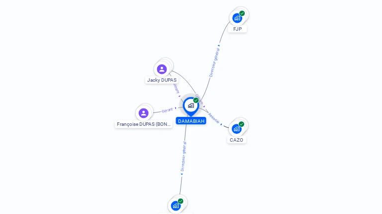 Cartographie gratuite de DAMABIAH