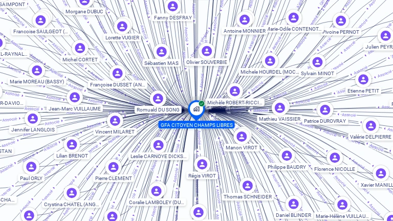 Cartographie gratuite de GFA CITOYEN CHAMPS LIBRES