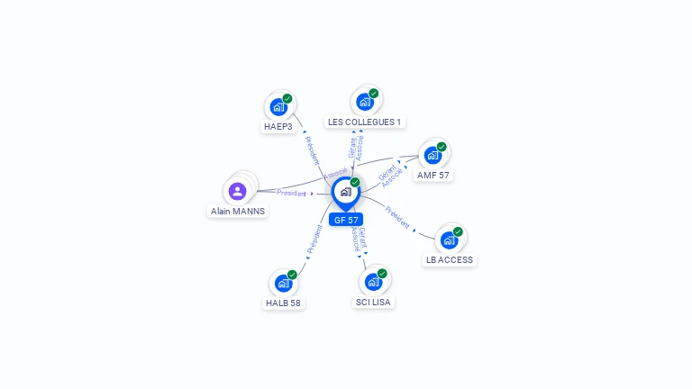 Cartographie gratuite de GF 57