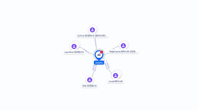 Cartographie gratuite de SEBRO