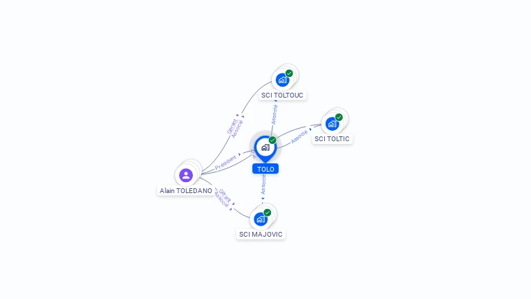 Cartographie gratuite de TOLO
