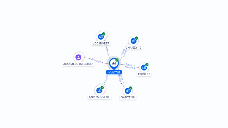 Cartographie gratuite d'INVICTUS