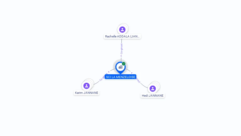 Cartographie gratuite de SCI LA MENZELOISE