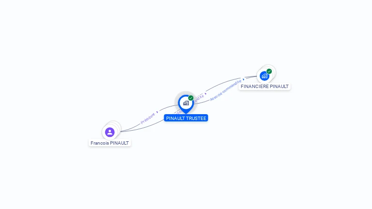 Cartographie gratuite de PINAULT TRUSTEE