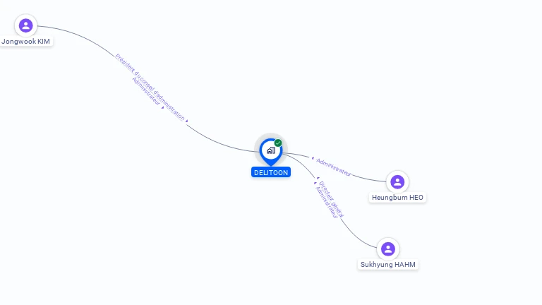 Cartographie gratuite de DELITOON