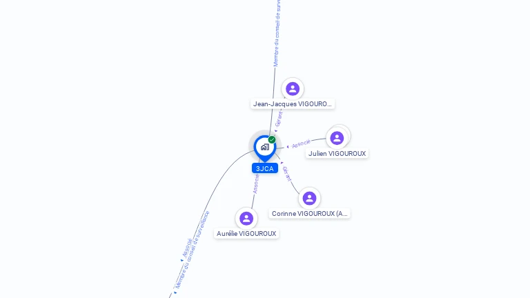 Cartographie gratuite de 3JCA