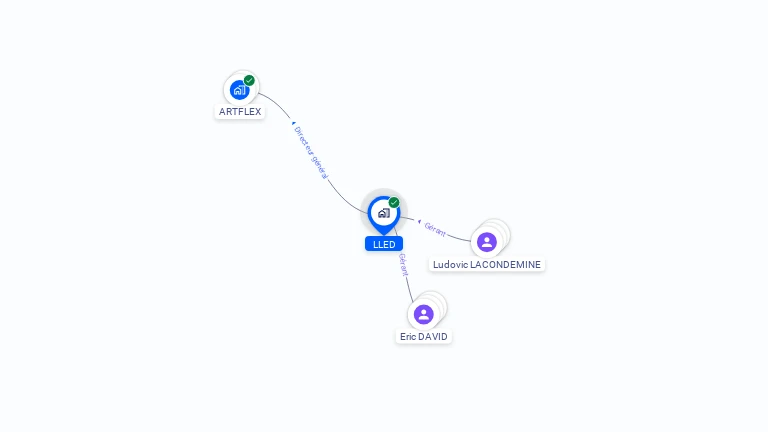 Cartographie gratuite de LLED
