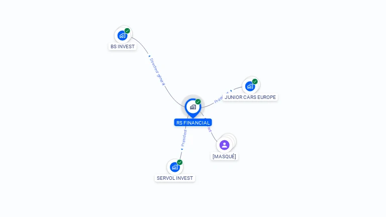 Cartographie gratuite de RS FINANCIAL