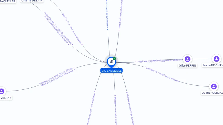 Cartographie gratuite de BIO ENSEMBLE