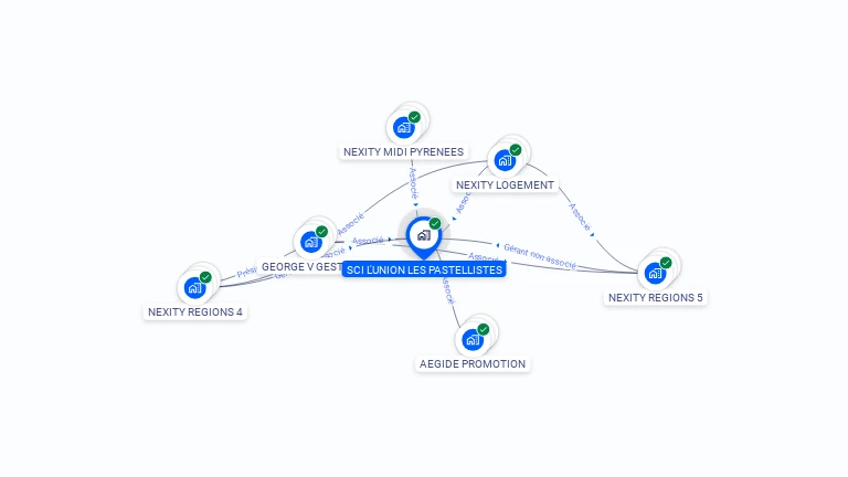 Cartographie gratuite de SCI L'UNION LES PASTELLISTES