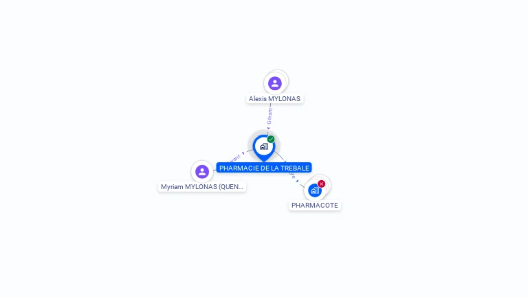 Cartographie gratuite de PHARMACIE DE LA TREBALE