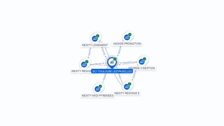 Cartographie gratuite de SCI TOULOUSE LES PAGELLES